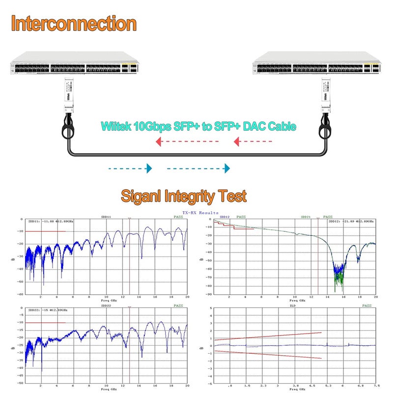 Wiitek 10G SFP+ DAC Cable 0.5M, 10Gbase-CU SFP+ Direct Attach Compatible for Cisco, Meraki, Ubiquiti, Mikrotik, Netgear and More - Image 5